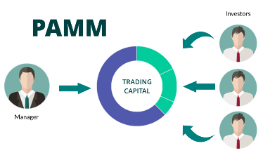 copytrading